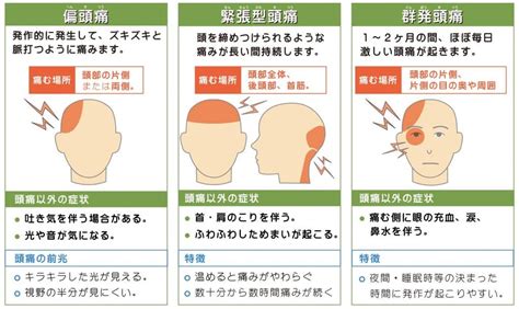 常頭痛原因|頭が痛いときに考えられる原因は？頭痛の種類と症状。